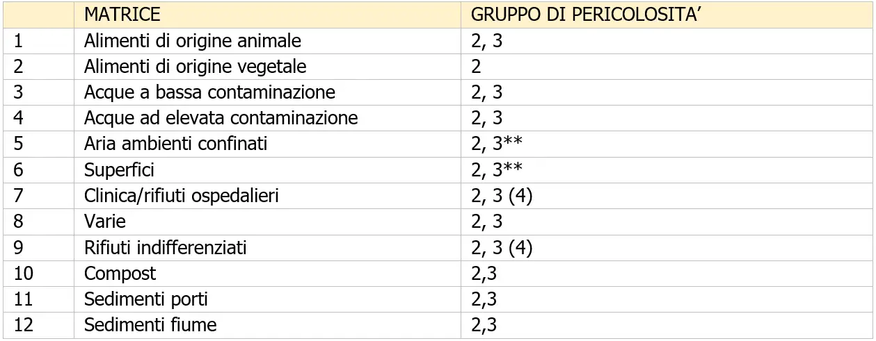 Valutazione rischio biologico Tabella 1 4