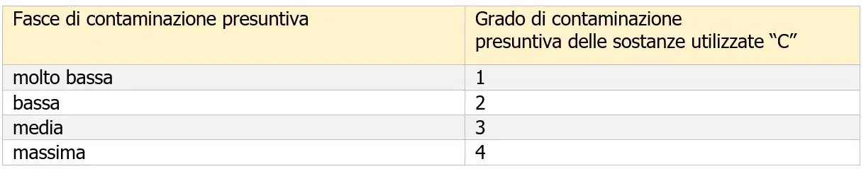 Valutazione rischio biologico Tabella 1 5