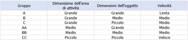 Tabella 3 criteri per la determinazione dei gruppi Tabella 3 criteri per la determinazione dei gruppi