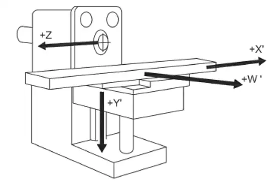 UNI EN ISO 16090 1 Sicurezza Centri di lavoro  fresatrici  macchine transfer P 1 Gruppi   C1