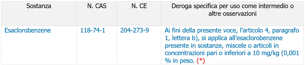 Esaclorobenzene Salute e Sicurezza Note e Documenti Reg  POPs