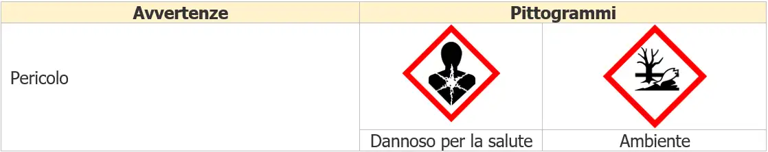 Esaclorobenzene Salute e Sicurezza Note e Documenti Tabella Pittogrammi Esaclorobenzene Salute e Sicurezza Note e Documenti Tabella Pittogrammi