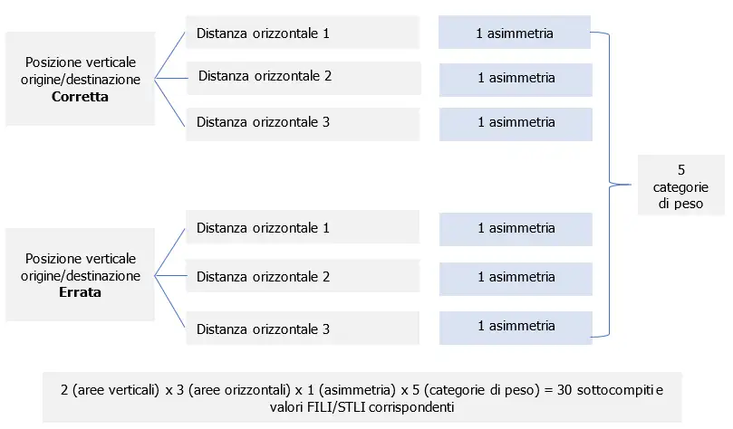 Figura F 5 Il risultato delle semplificazioni adottate Figura F 5 Il risultato delle semplificazioni adottate