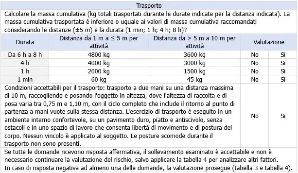 Tabella 2 Trasporto Valutazione rapida Condizione accettabile Rev 1 0 Tabella 2 Trasporto Valutazione rapida Condizione accettabile Rev 1 0