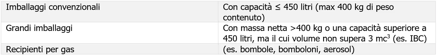 Vademecum stoccaggio sostanze pericolose   Tabella 1