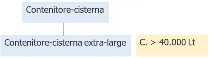 Safety container Contenitore cisterna extra large