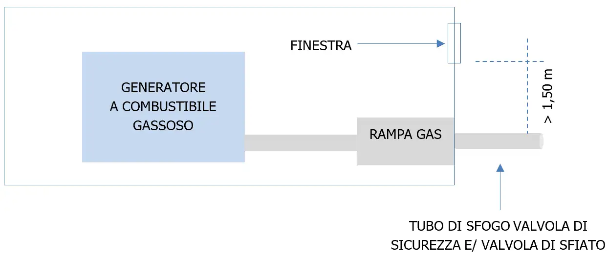 Vademecum gruppi elettrogeni Tabella Generatore a combustibile gassoso Vademecum gruppi elettrogeni Tabella Generatore a combustibile gassoso