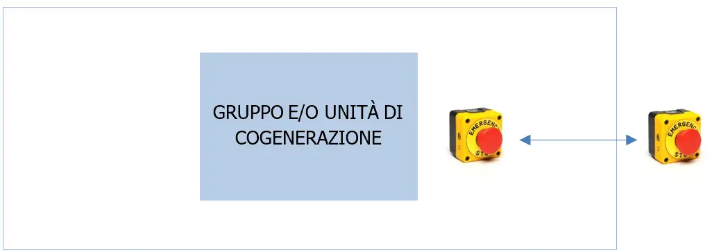 Vademecum gruppi elettrogeni Tabella INSTALLAZIONE Vademecum gruppi elettrogeni Tabella INSTALLAZIONE