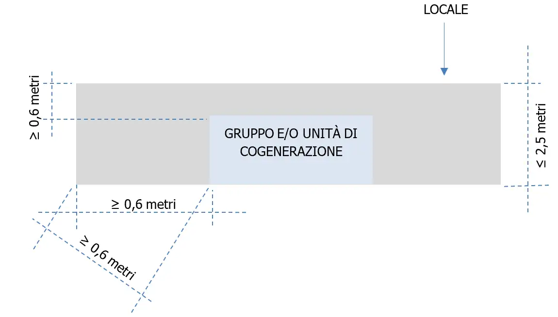 Vademecum gruppi elettrogeni Tabella Dimensioni Vademecum gruppi elettrogeni Tabella Dimensioni