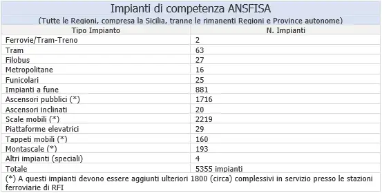 Tabella impianti ANSFISA Tabella impianti ANSFISA