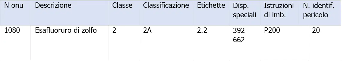 Esafluoruo di zolfo SF6 rischio ambiente e salute   ADR