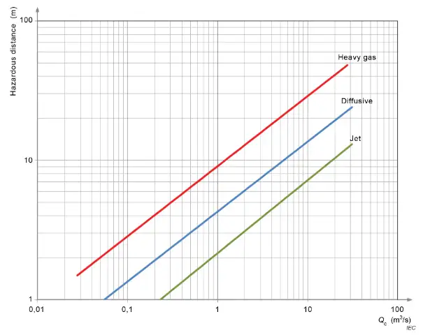 Figura D 1 CEI EN IEC 6007 10 1 2021
