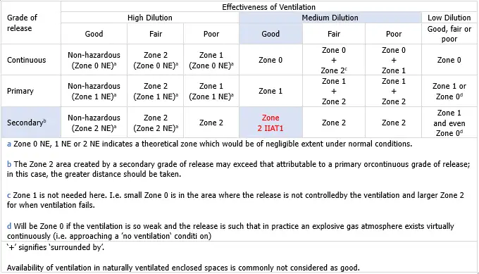 Tabella D 1 CEI EN IEC 6007 10 1 2021