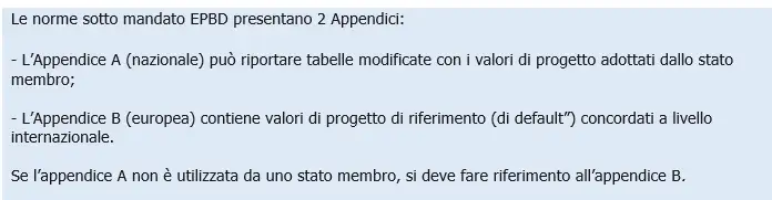 Calcolo ventilazione   ricambi d aria edifci EN 16798 1 02
