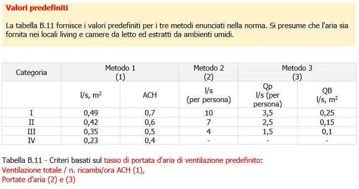 Calcolo ventilazione   ricambi d aria edifci EN 16798 1 06