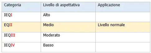 Calcolo ventilazione   ricambi d aria edifci EN 16798 1 08