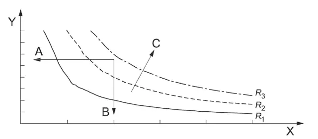 Curva isorischio R P x D Fig 5 Curva isorischio R P x D Fig 5