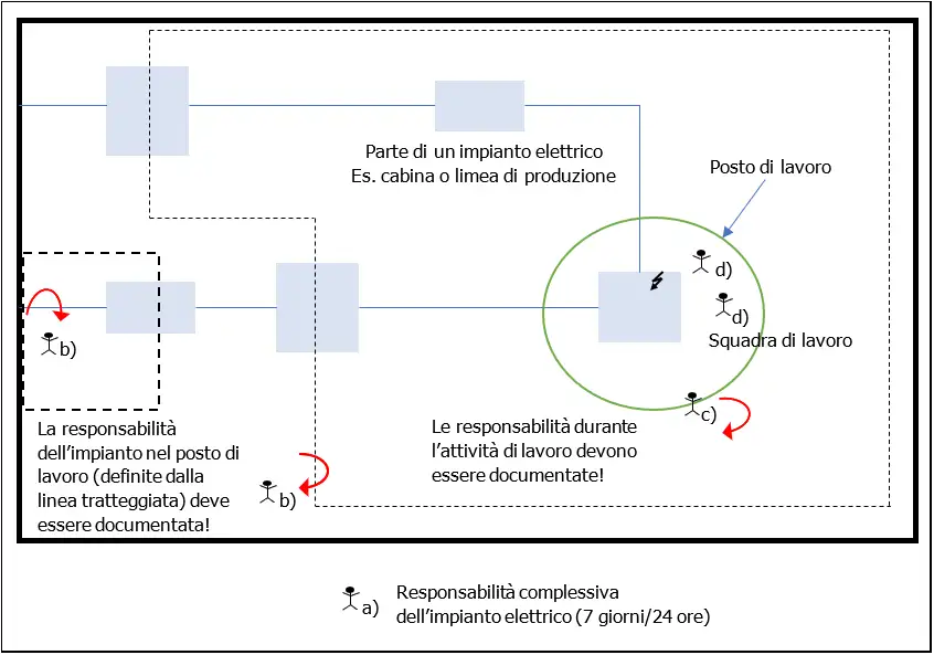 Figura B 1 livelli di responsabilita Figura B 1 livelli di responsabilita