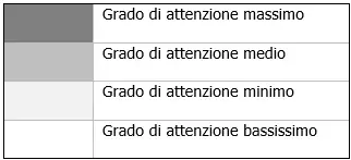 Prospetto B 1 Legenda