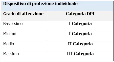 Prospetto B 2 Prospetto B 2