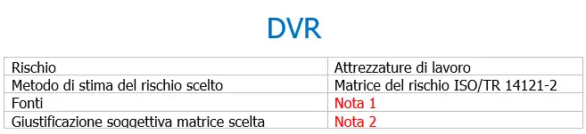 Stima del rischio   scelta matrici del rischio   Box 3