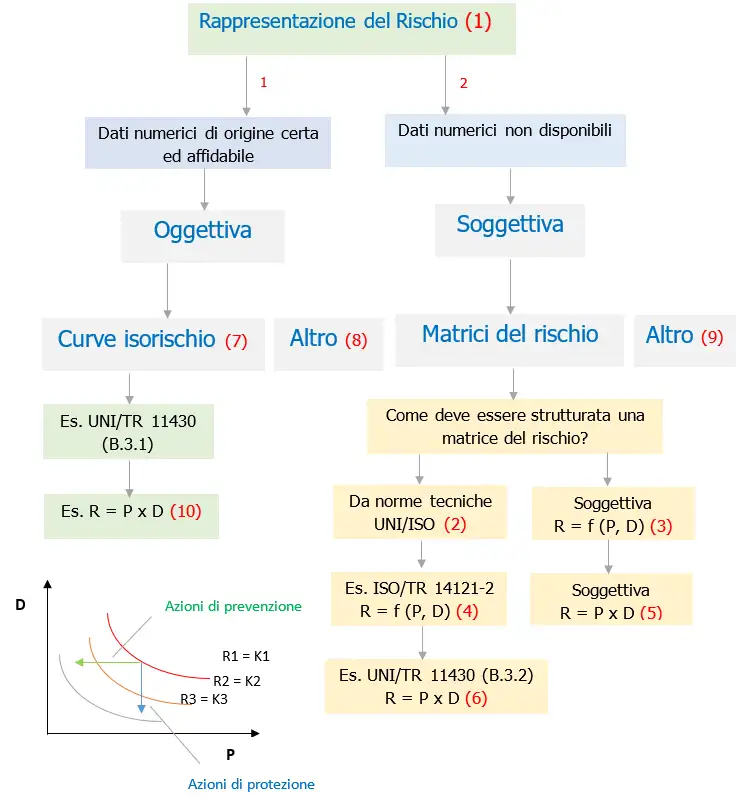 Stima del rischio scelta matrici del rischio Fig 1 Stima del rischio scelta matrici del rischio Fig 1