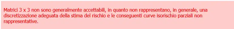 Stima del rischio scelta matrici del rischio Box Stima del rischio scelta matrici del rischio Box