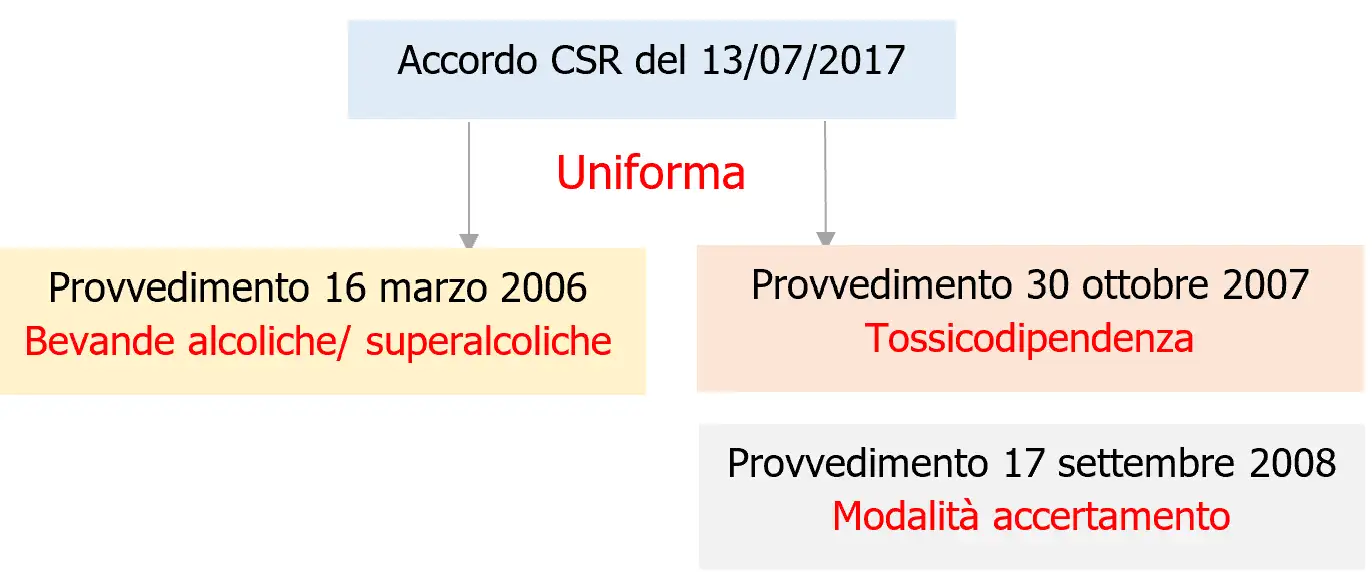 Schema Accordo CSR del 13 luglio 2017