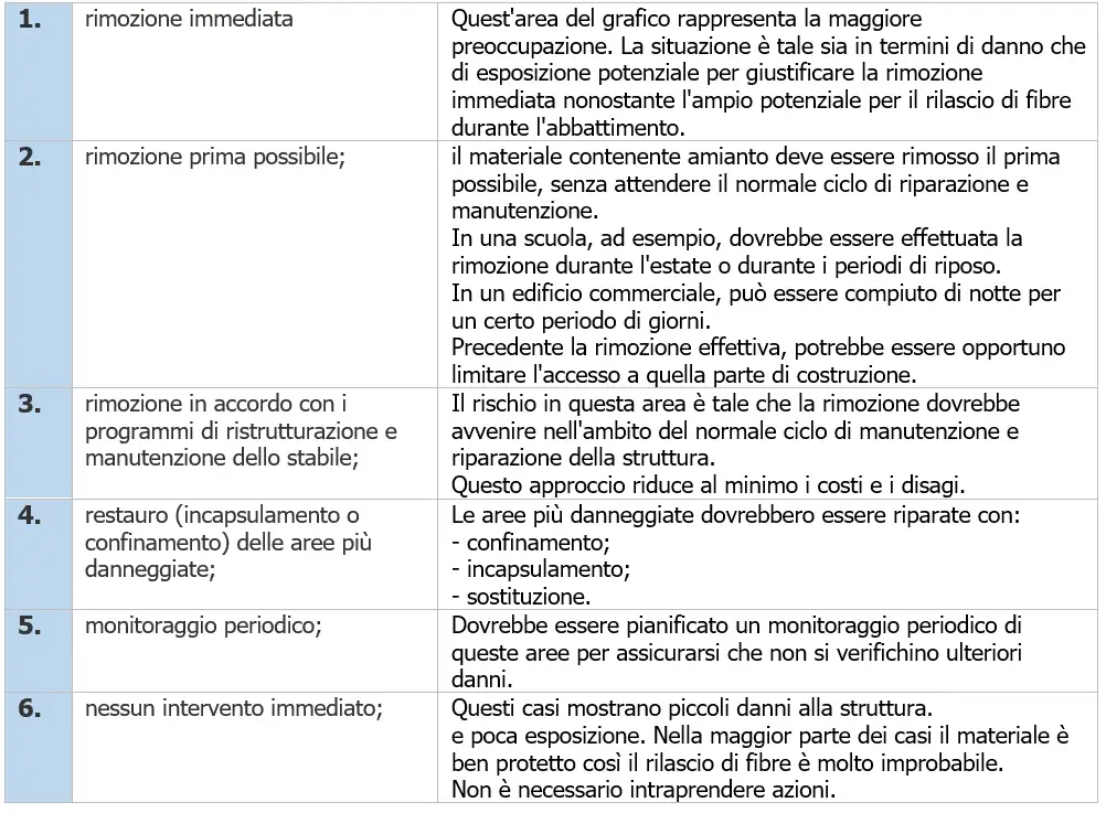 Algoritmo di Versar Priorita intervento Algoritmo di Versar Priorita intervento