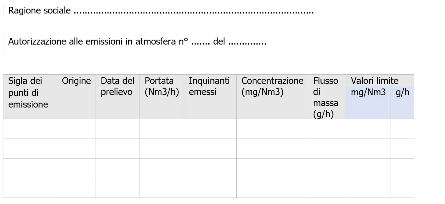 Registro emissioni   Appendice 1