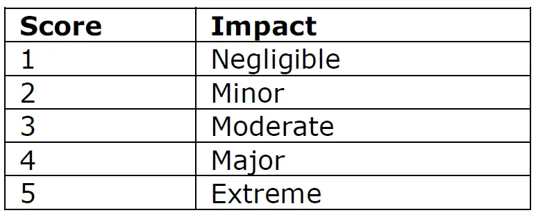 Risk assessment tool HSE 2017 Fig 3 Risk assessment tool HSE 2017 Fig 3