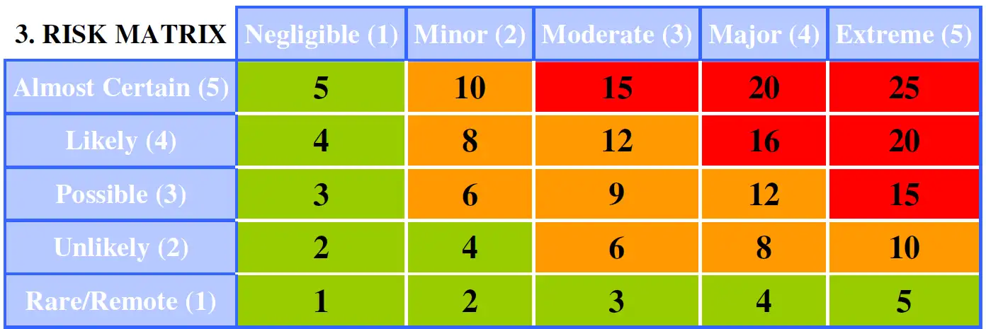 Risk assessment tool HSE 2017  Fig 5