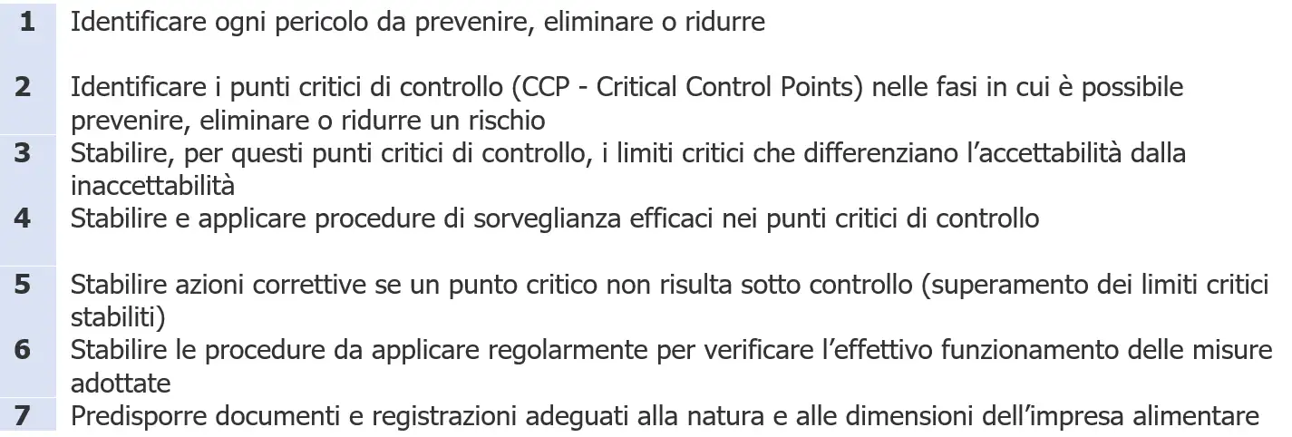 Autocontrollo alimentare e HACCP   Quadro normativo   Tabella