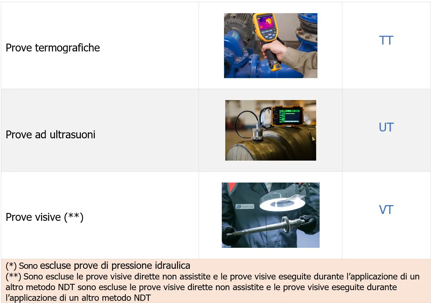 Metodi PND Immagine 2 Metodi PND Immagine 2