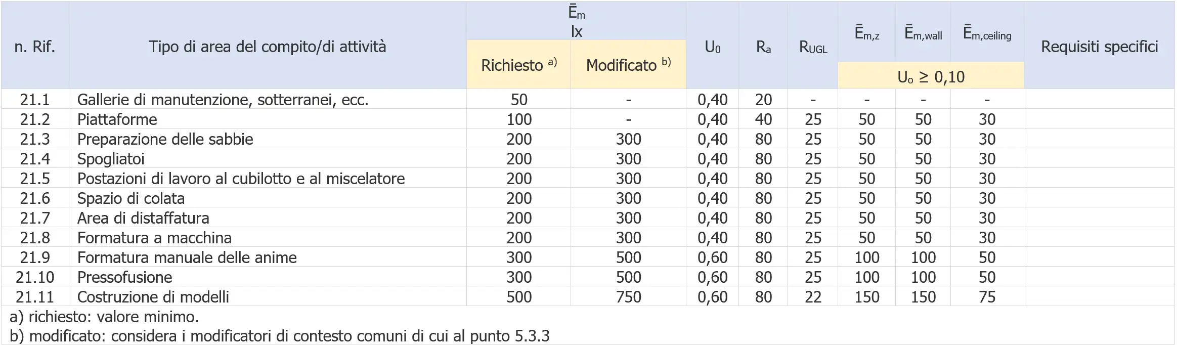 Prospetto 21 Prospetto 21