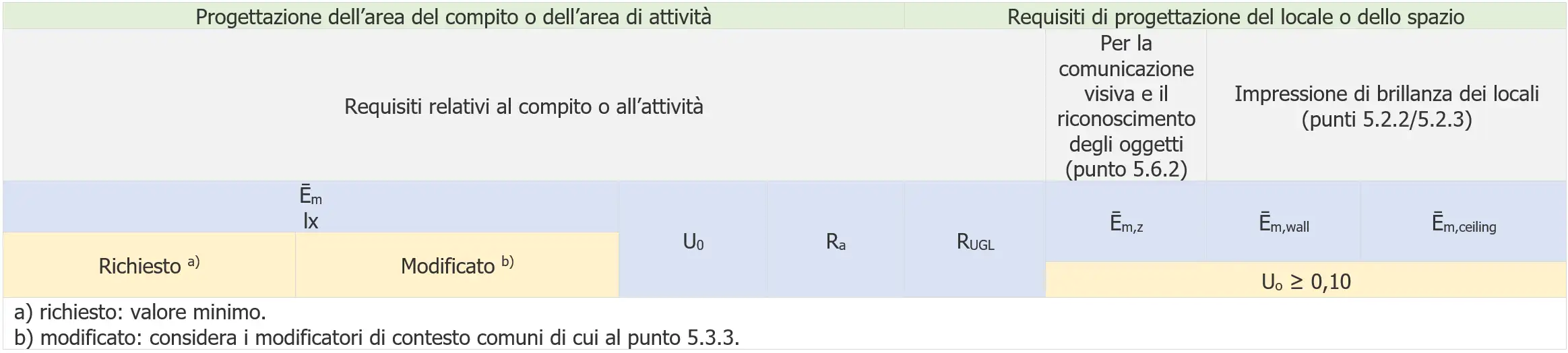 Prospetto 8 Prospetto 8