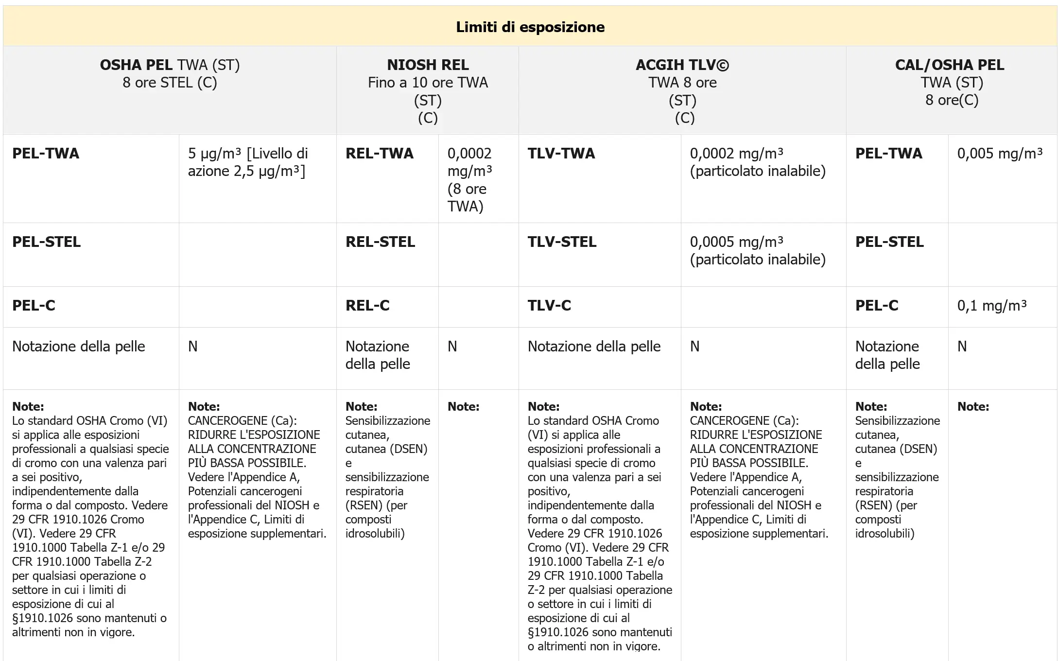 Rischio cromo VI saldatura acciaio inox VLE