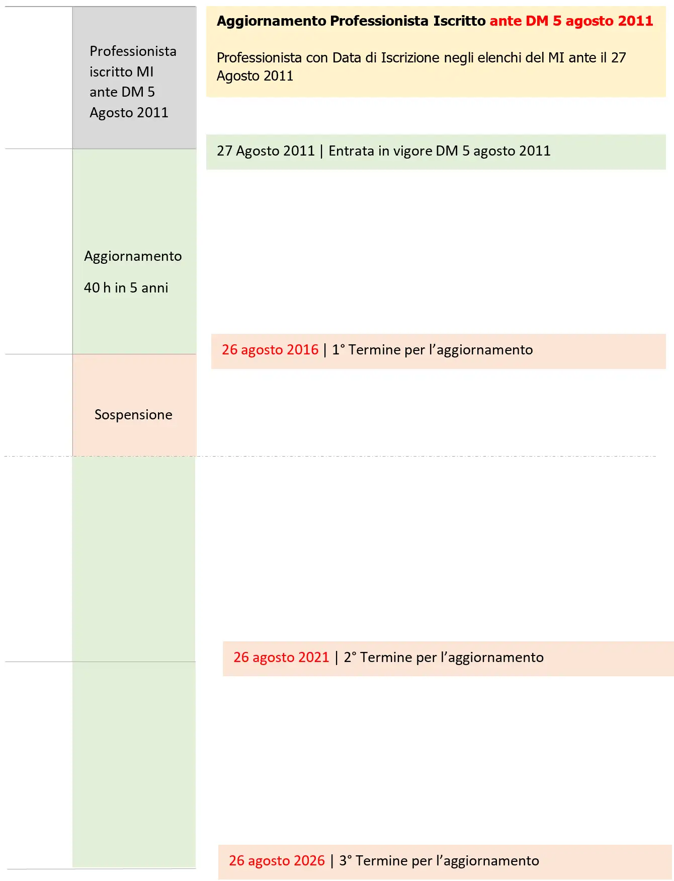 Professionista antincendio Scadenza 27 08 2021