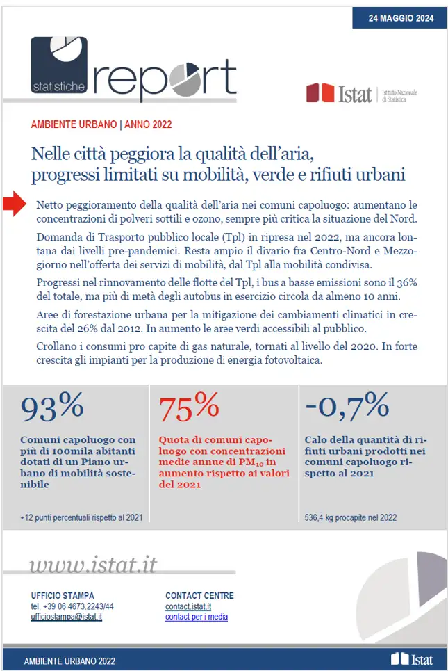 Report ambiente urbano 2022 ISTAT