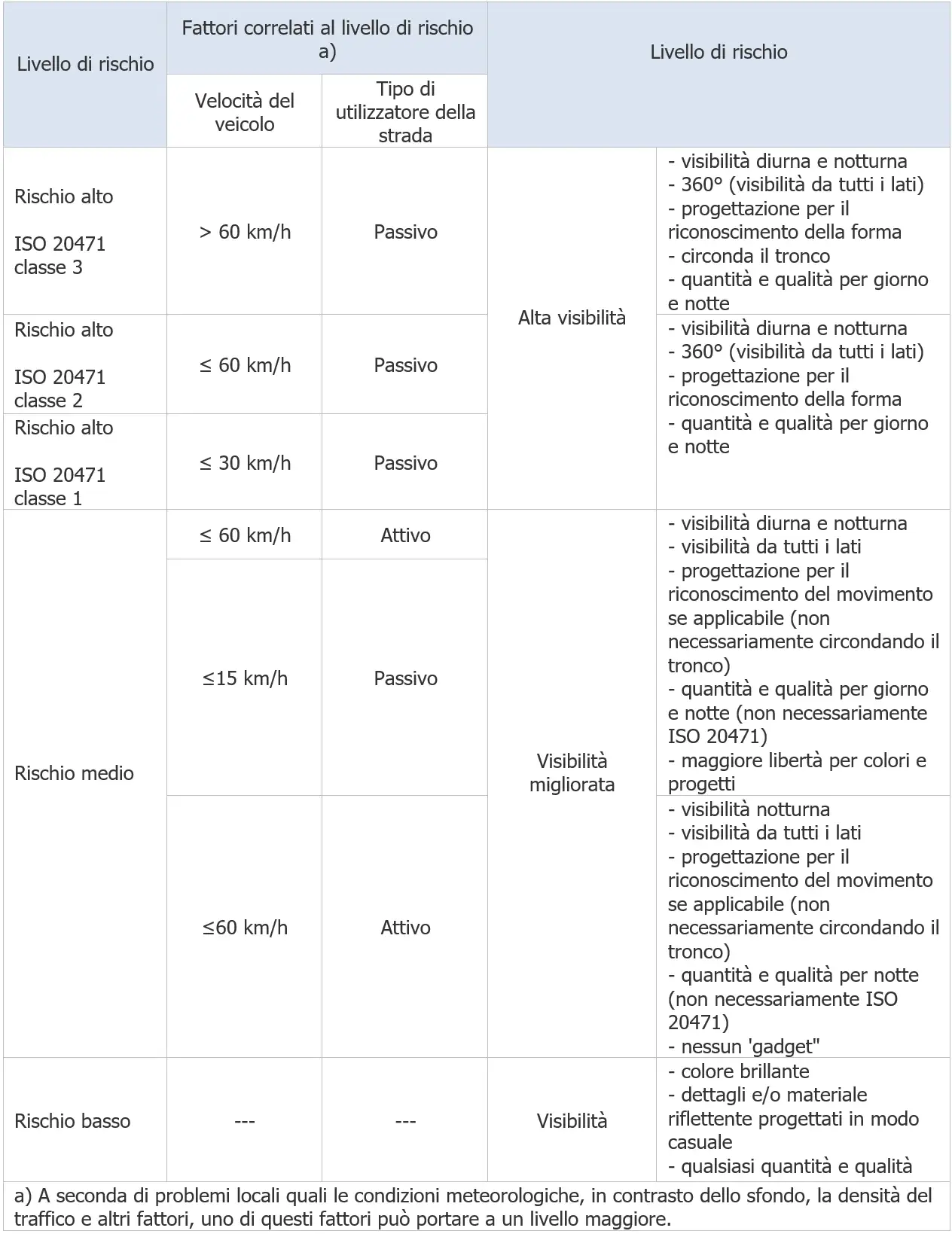 UNI EN ISO 20471 Prospetto A1 UNI EN ISO 20471 Prospetto A1
