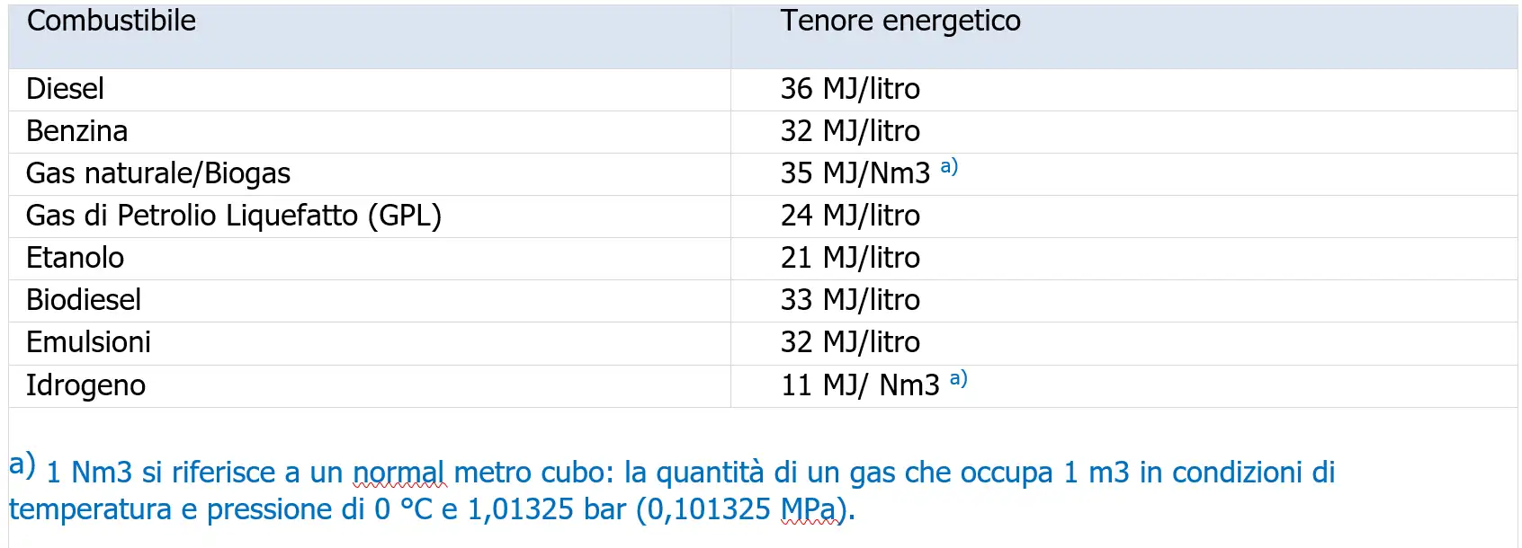 Esenzioni Totali ADR   Tab 1