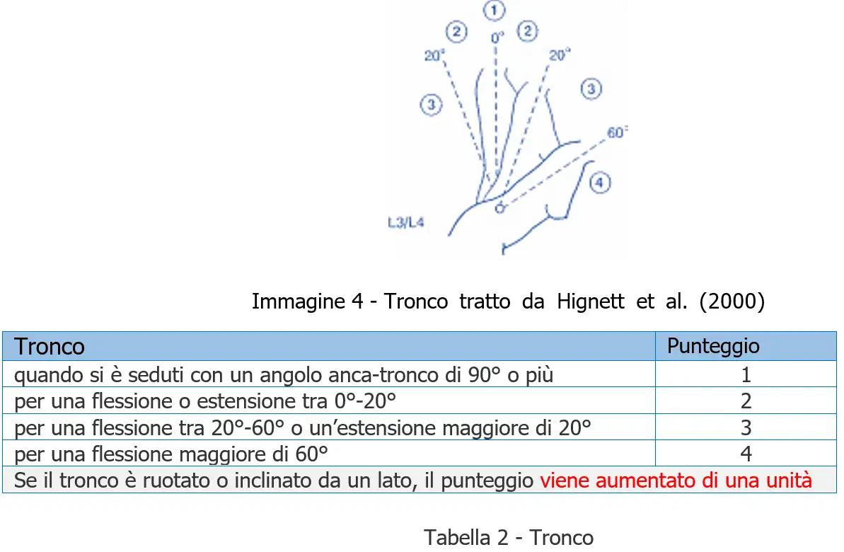 Valutazione rischio posture lavoro REBA Tabella 2 Valutazione rischio posture lavoro REBA Tabella 2