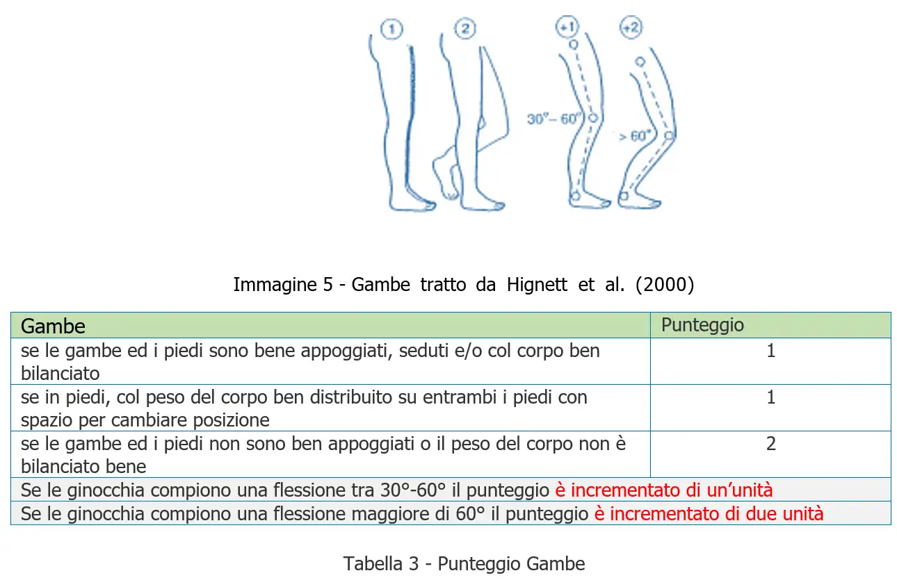 Valutazione rischio posture lavoro REBA Tabella 5 Valutazione rischio posture lavoro REBA Tabella 5