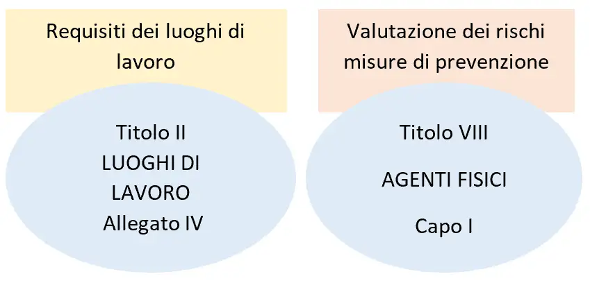 Ambienti moderati EN ISO 7730   Dlgs 81 08   Figura 2