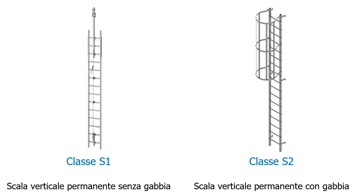 Figura A Esempi di scale