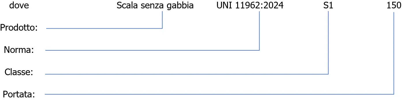 Figura B Designazione Figura B Designazione