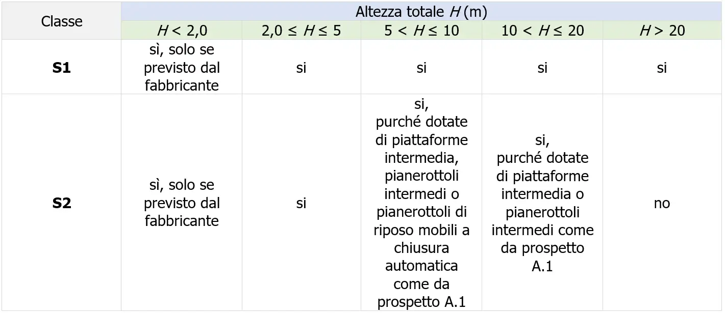 Prospetto A2 Determinazione della scala