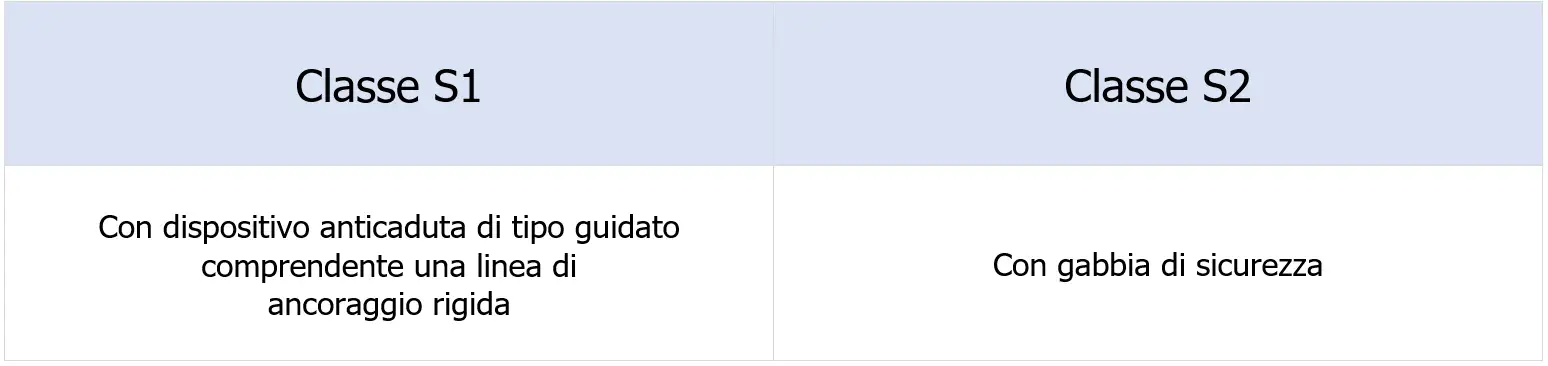 Tabella 1 Classificazione
