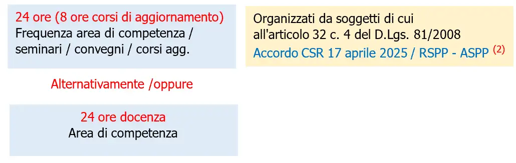 Formatore SSL Figura  
