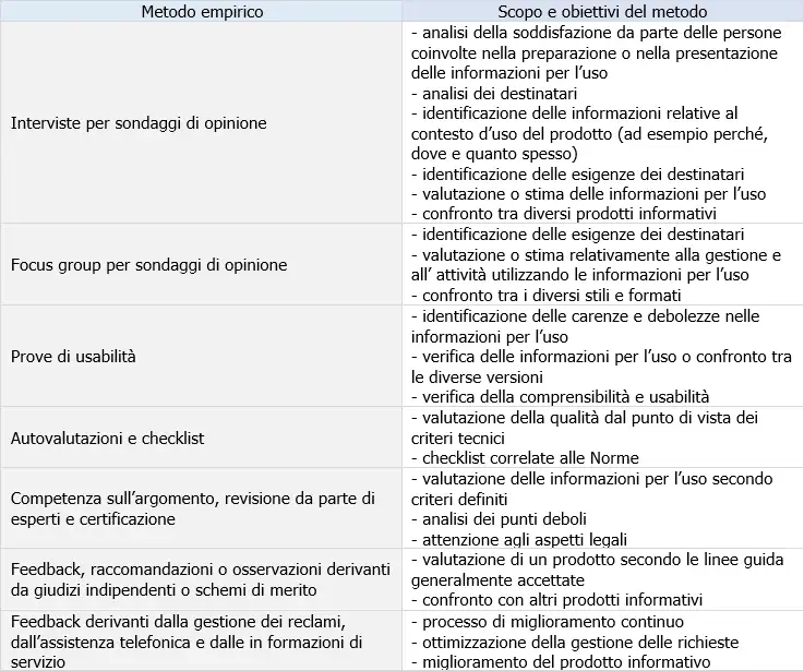 Tabella 1 Esempi di metodi empirici